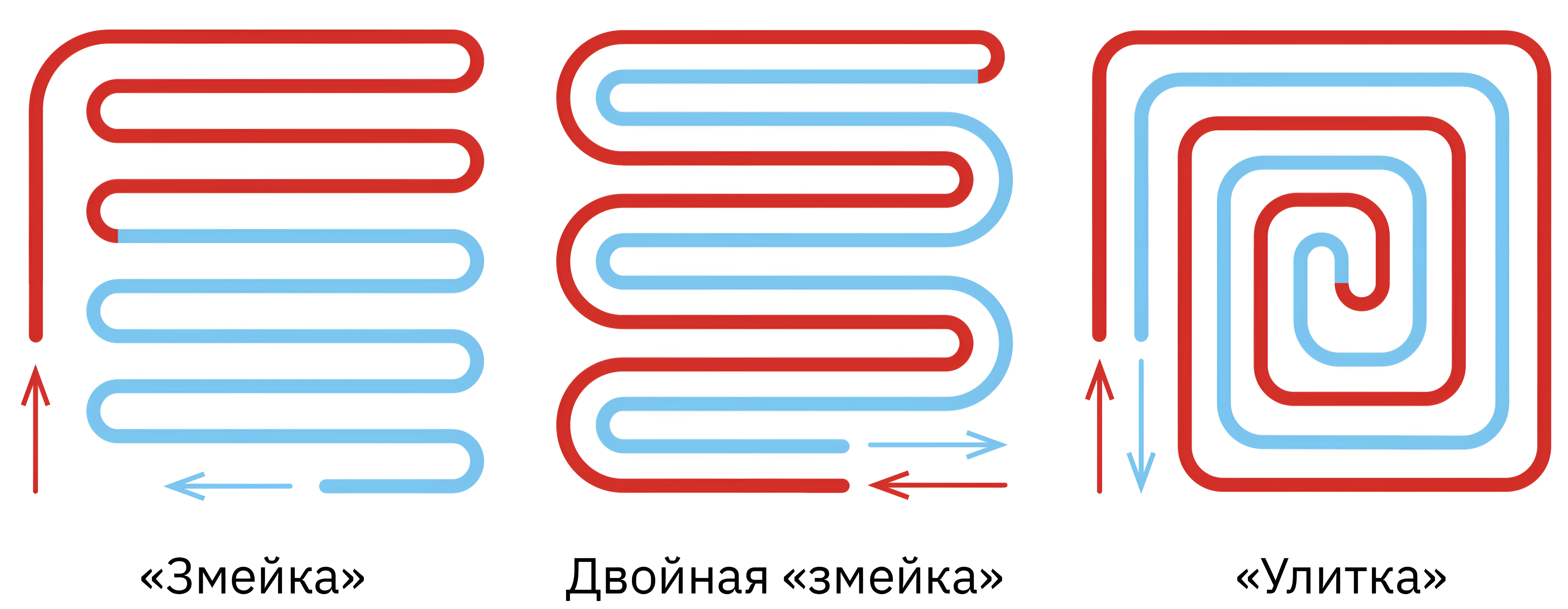 Сравнение схем укладки Улитка и Змейка Сравнение схем укладки Улитка и Змейка
