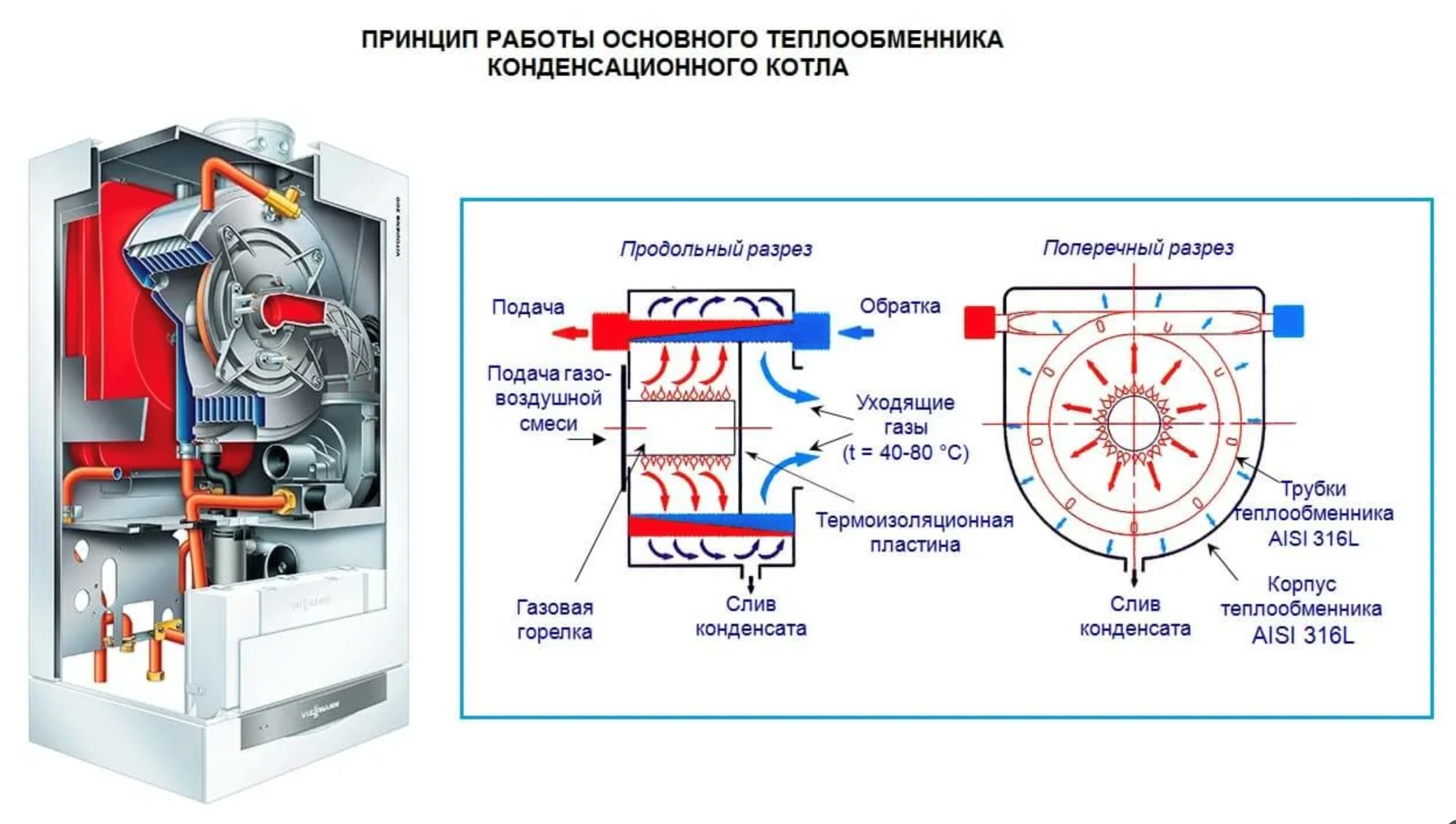 Схема работы котла Схема работы котла