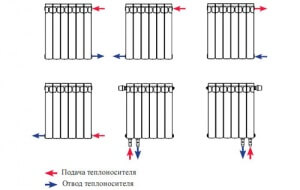 Схема монтаж радиаторов отопления