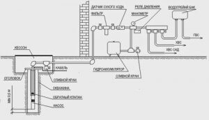 Схема монтажа водоснабжения